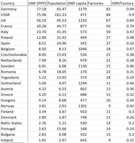 hoi4 region wide industrial integration|A Comprehensive Analysis of Industrial Size & Growth .